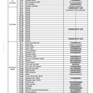 May include: A detailed table of electrical system components, including controllers, diodes, and various fittings. The document lists part numbers and descriptions, such as 'Mechatro controller' and '12 V Socket'.