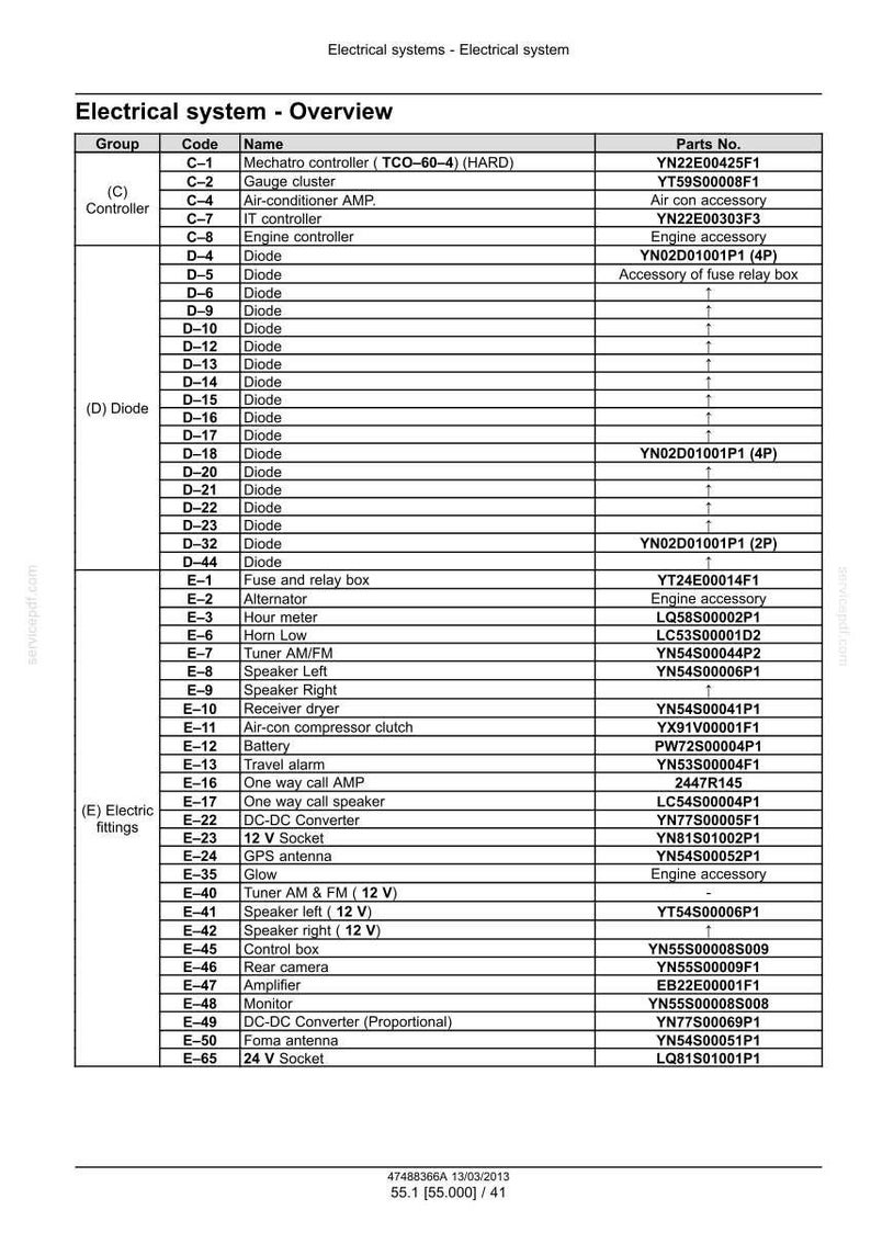 May include: A detailed table of electrical system components, including controllers, diodes, and various fittings. The document lists part numbers and descriptions, such as 'Mechatro controller' and '12 V Socket'.