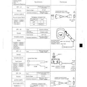 Kobelco Sk235sr SK235SR LC Hydraulic Excavator Service Repair Workshop Manual | Instant PDF Download image 3
