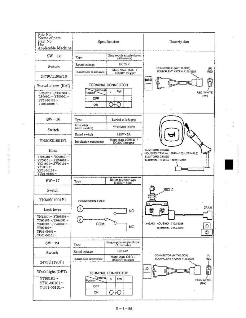 Kobelco Sk235sr SK235SR LC Hydraulic Excavator Service Repair Workshop Manual | Instant PDF Download image 3