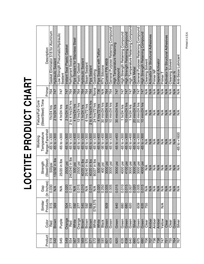 May include: A Loctite product chart with detailed information on various sealants, retaining compounds, and activators. The chart includes product numbers, colors, gap sizes in inches, and working temperature ranges in Fahrenheit.