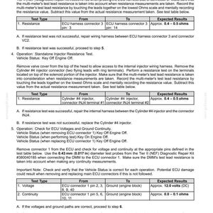 May include: A document detailing electrical system fault codes, including injector resistance tests and ECU voltage checks. The text provides step-by-step instructions and expected results for automotive diagnostics, with measurements in inches.