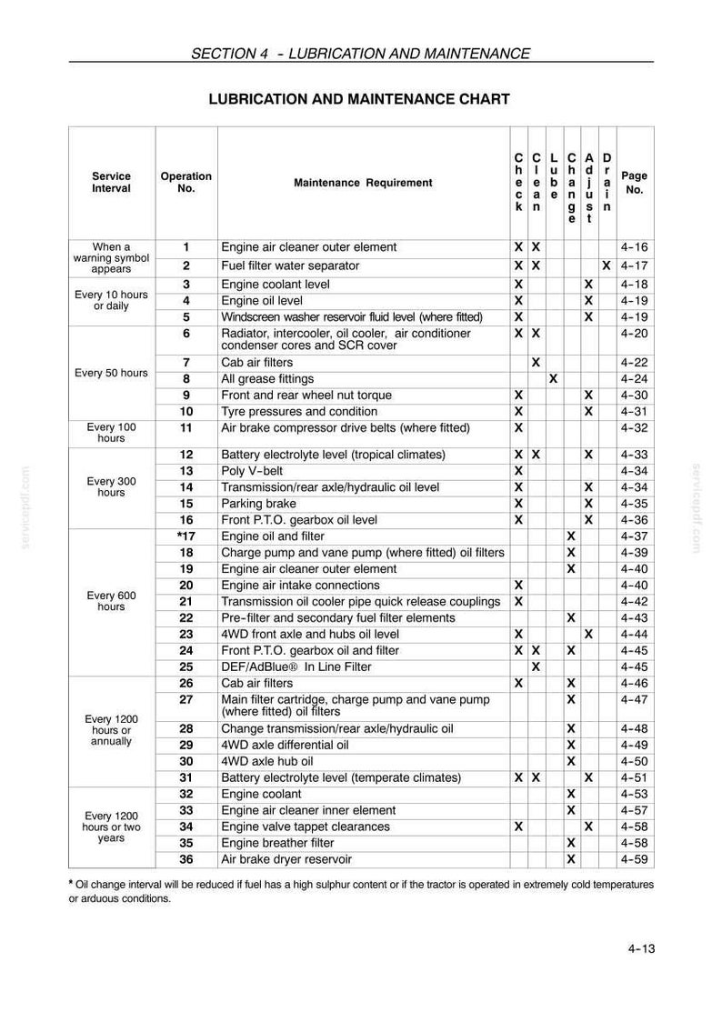 May include: A black and white technical document titled Section 4 - Lubrication and Maintenance. It features a detailed chart listing service intervals, operation numbers, maintenance requirements, and page numbers for various engine components.