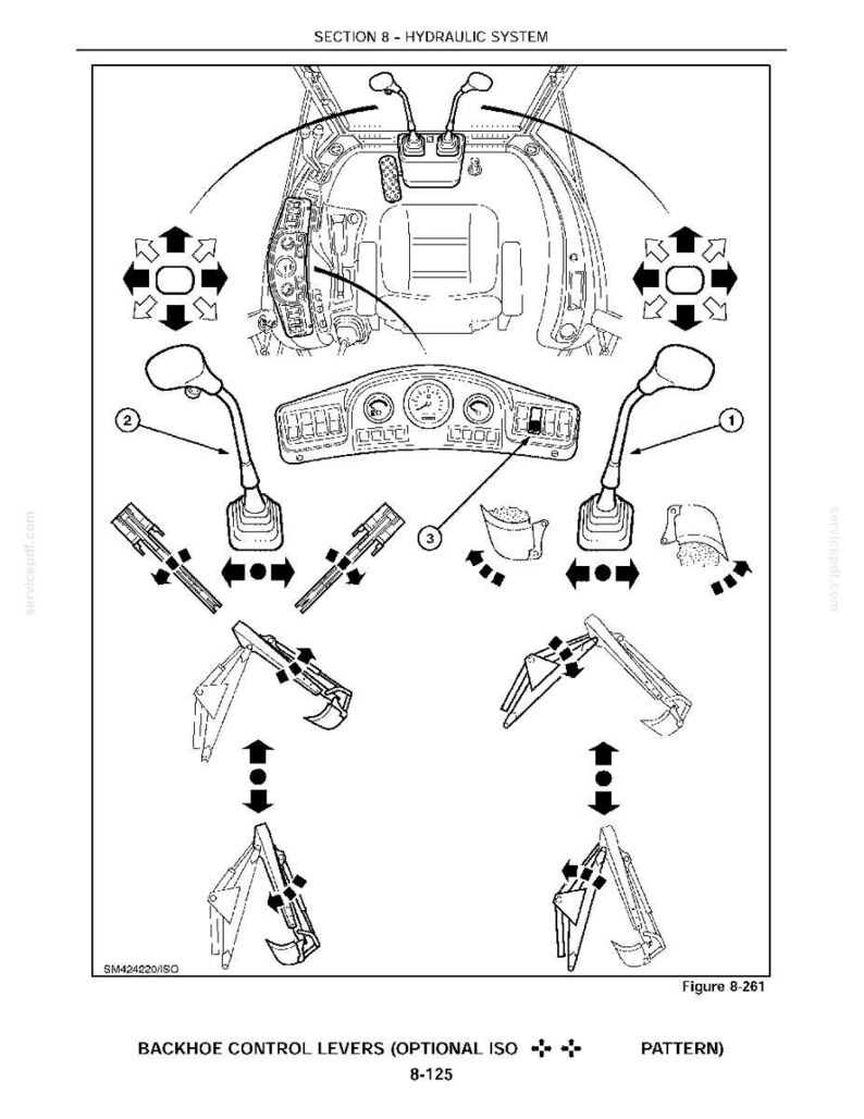May include: A technical diagram titled SECTION 8 - HYDRAULIC SYSTEM showing backhoe control levers with an optional ISO pattern. The illustration features numbered controls, directional arrows, and mechanical schematics for operating heavy machinery.