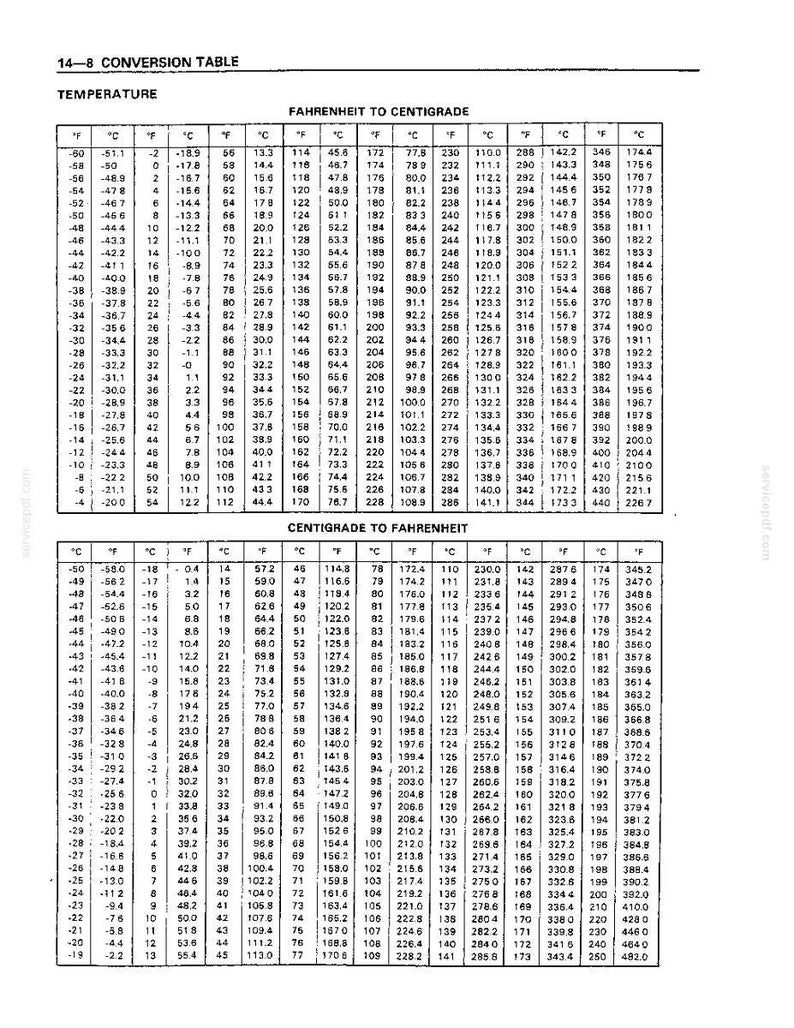 Isuzu 4bb1, 4bd1, 6bb1, 6bd1, 6bg1, 4bd1t, 6BD1T, 6BG1T Industrial Diesel Engine Service Repair Workshop Manual | Instant PDF Download image 11