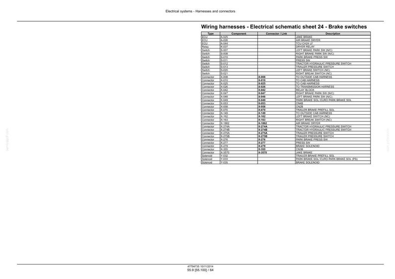 K&ouml;nnte beinhalten: Eine wei&szlig;e Seite mit dem Titel "Kabelb&auml;ume - Elektrischer Schaltplan Blatt 24 - Bremsschalter". Die Seite enth&auml;lt eine Tabelle mit Spalten f&uuml;r Typ, Komponente, Stecker/Link und Beschreibung. Der Text "Elektrische Systeme - Kabelb&auml;ume und Anschl&uuml;sse" steht oben.