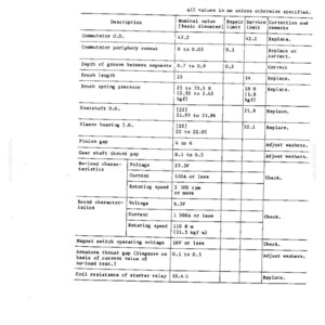 Mitsubishi 8dc8, 8DC9 DC Diesel Engine Service Repair Workshop Manual | Instant PDF Download image 5