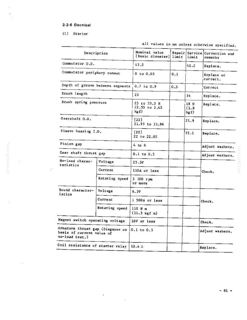 Mitsubishi 8dc8, 8DC9 DC Diesel Engine Service Repair Workshop Manual | Instant PDF Download image 5