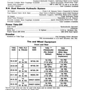 May include: A detailed technical diagram with specifications for hydraulic systems and tire and wheel equipment. Includes tire sizes, pressures, and rim sizes in inches and PSI.