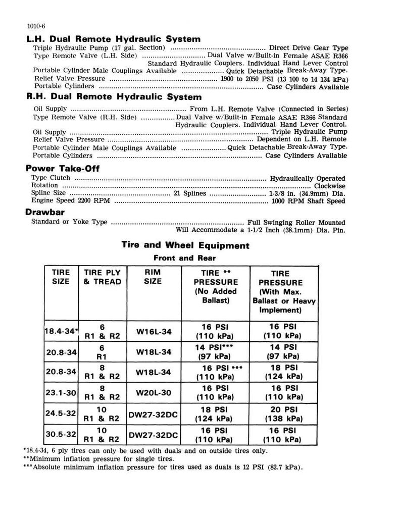 May include: A detailed technical diagram with specifications for hydraulic systems and tire and wheel equipment. Includes tire sizes, pressures, and rim sizes in inches and PSI.