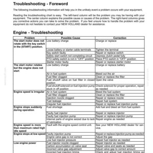 Puede incluir: Una p&aacute;gina de documento t&eacute;cnico titulada 8 - TROUBLESHOOTING, que presenta una tabla en blanco y negro para el diagn&oacute;stico del motor. La tabla enumera problemas, posibles causas y correcciones para fallos de arranque y motor.