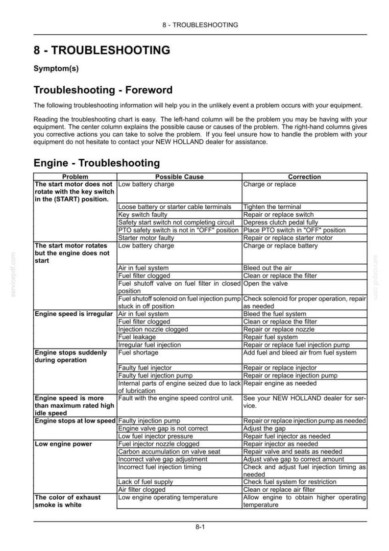 Puede incluir: Una p&aacute;gina de documento t&eacute;cnico titulada 8 - TROUBLESHOOTING, que presenta una tabla en blanco y negro para el diagn&oacute;stico del motor. La tabla enumera problemas, posibles causas y correcciones para fallos de arranque y motor.