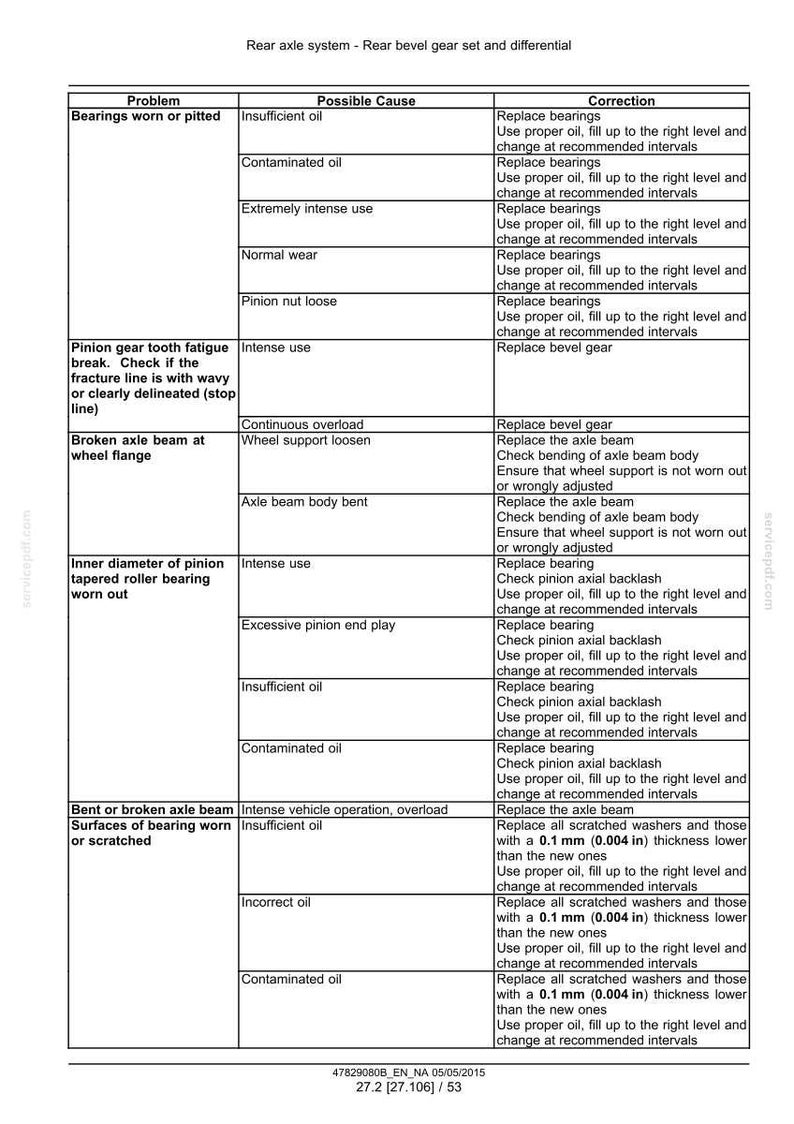 May include: A detailed chart outlining potential problems, causes, and corrections for a rear axle system. The chart includes information on bearings, axle beams, and pinion gears. The text is in black and white.