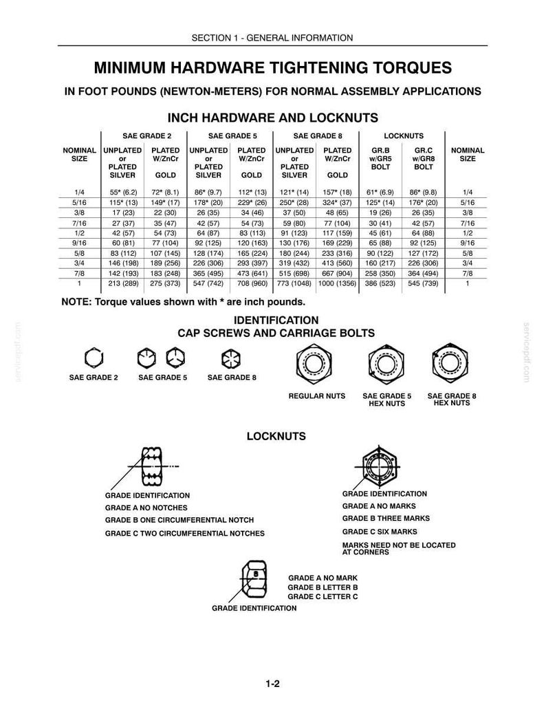 May include: A technical document titled Minimum Hardware Tightening Torques in Foot Pounds and Newton-Meters. It features a detailed table for SAE Grade 2, 5, and 8 hardware, plus diagrams for identifying cap screws, carriage bolts, and various locknuts.