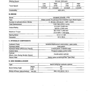 Op de afbeelding: Een technisch specificatiedocument voor een Yanmar 3TNV88-PYB dieselmotor, met details over snelheid, hellingsgraad, motormetingen, hydraulische componenten en graafmogelijkheden aan de zijkant in metrische eenheden.