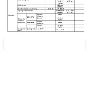 May include: A technical diagram titled "Alternator - Service limits" with specifications for an alternator. Includes measurements for brush spring load, brush length, resistance, and slip ring diameter. Also shows voltage and current values.