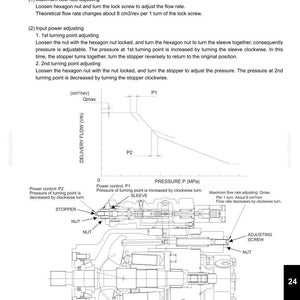 K&ouml;nnte beinhalten: Ein technisches Diagramm mit dem Titel 24. COMPONENTS SYSTEM zur Einstellung einer Kolbenpumpe. Es enth&auml;lt ein Diagramm des F&ouml;rderstroms in Abh&auml;ngigkeit vom Druck, beschriftet mit P1 und P2, sowie eine mechanische Schnittzeichnung.