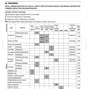 May include: A detailed maintenance table with rows for engine oil, fuel filter, and radiator coolant. The table includes columns for intervals like "Every 6 months" and "Every 12 months", and symbols indicating inspection needs.