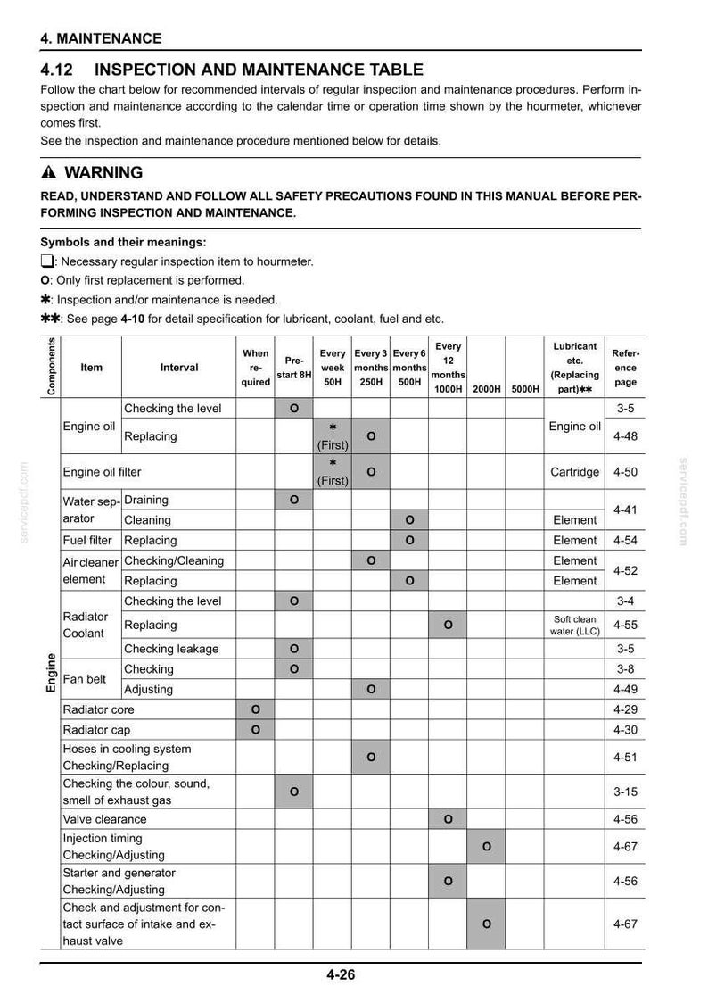 May include: A detailed maintenance table with rows for engine oil, fuel filter, and radiator coolant. The table includes columns for intervals like "Every 6 months" and "Every 12 months", and symbols indicating inspection needs.
