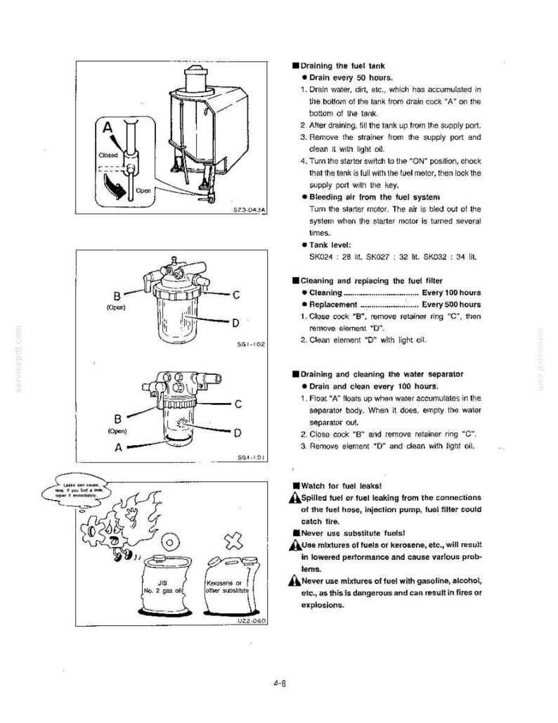 Kobelco Sk024, SK027, SK032 Hydraulic Excavator Operator Owners Operation Manual | Instant PDF Download imagen 6