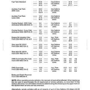 May include: A page from a manual detailing fluid and lubrication capacities for various tractor components. Includes measurements in Imperial and US gallons, and liters. Text includes "Fuel Tank Standard", "Engine Oil", and "Rear Axle Oil".