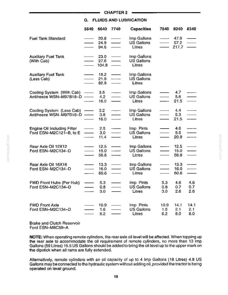 May include: A page from a manual detailing fluid and lubrication capacities for various tractor components. Includes measurements in Imperial and US gallons, and liters. Text includes "Fuel Tank Standard", "Engine Oil", and "Rear Axle Oil".