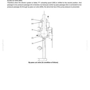 May include: Diagram of a by-pass cut valve in a failure condition, with labels and arrows indicating fluid flow and component positions. Includes text: "24. COMPONENTS SYSTEM" and "By-pass cut valve (In condition of failure)".