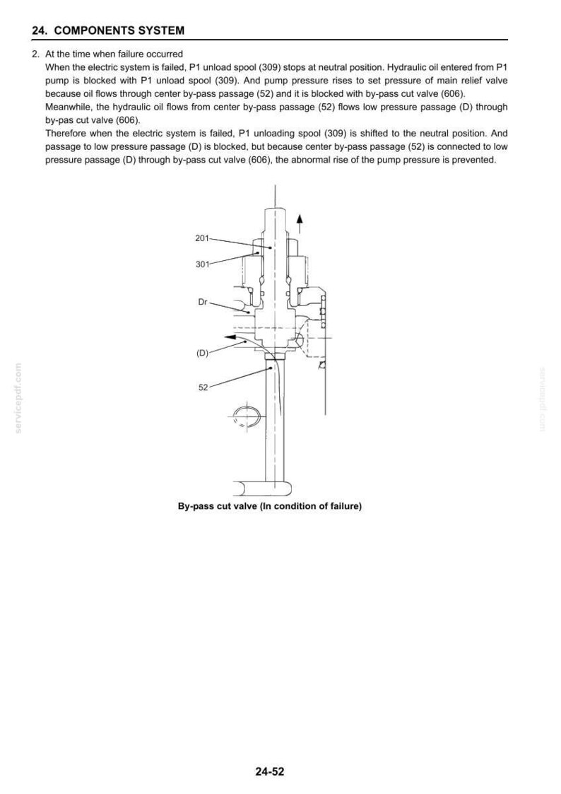 May include: Diagram of a by-pass cut valve in a failure condition, with labels and arrows indicating fluid flow and component positions. Includes text: "24. COMPONENTS SYSTEM" and "By-pass cut valve (In condition of failure)".
