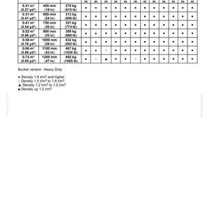 May include: A technical specification table titled 10 - ACCESSORIES detailing heavy duty bucket versions. It lists SAE capacity in cubic meters and cubic yards, width in millimeters and inches, and mass in kilograms and pounds for various arm lengths.