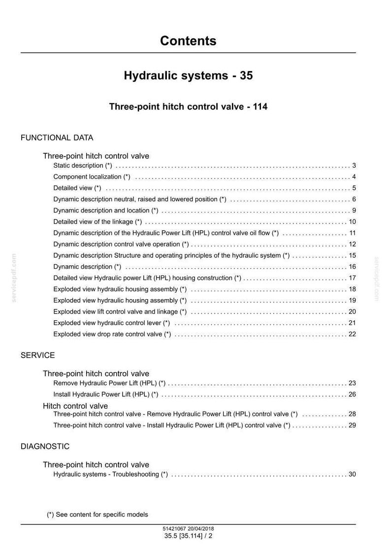 May include: A white page with the title "Contents" and a table of contents for hydraulic systems. The document lists various topics related to the three-point hitch control valve, including functional data, service, and diagnostic information.
