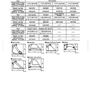 Kobelco Sk100, SK120, SK120LC Hydraulic Excavator Operator Owners Operation Manual | Instant PDF Download image 8