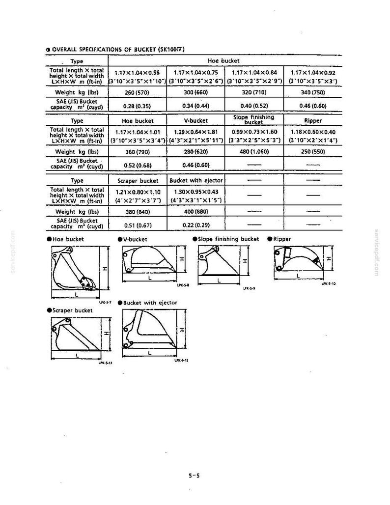 Kobelco Sk100, SK120, SK120LC Hydraulic Excavator Operator Owners Operation Manual | Instant PDF Download image 8