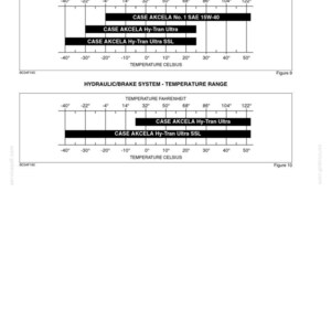 May include: Diagram showing transmission oil viscosity and hydraulic/brake system temperature ranges. The temperature scales are in Fahrenheit and Celsius, with labels for CASE AKCELA oil products. The image includes figures 9 and 10.