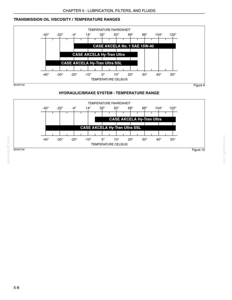 May include: Diagram showing transmission oil viscosity and hydraulic/brake system temperature ranges. The temperature scales are in Fahrenheit and Celsius, with labels for CASE AKCELA oil products. The image includes figures 9 and 10.