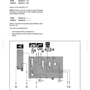New Holland Fx25, Fx45, Fx28, Fx38, FX48, FX58 Forage Harvester Service Repair Workshop Manual | Instant PDF Download image 5