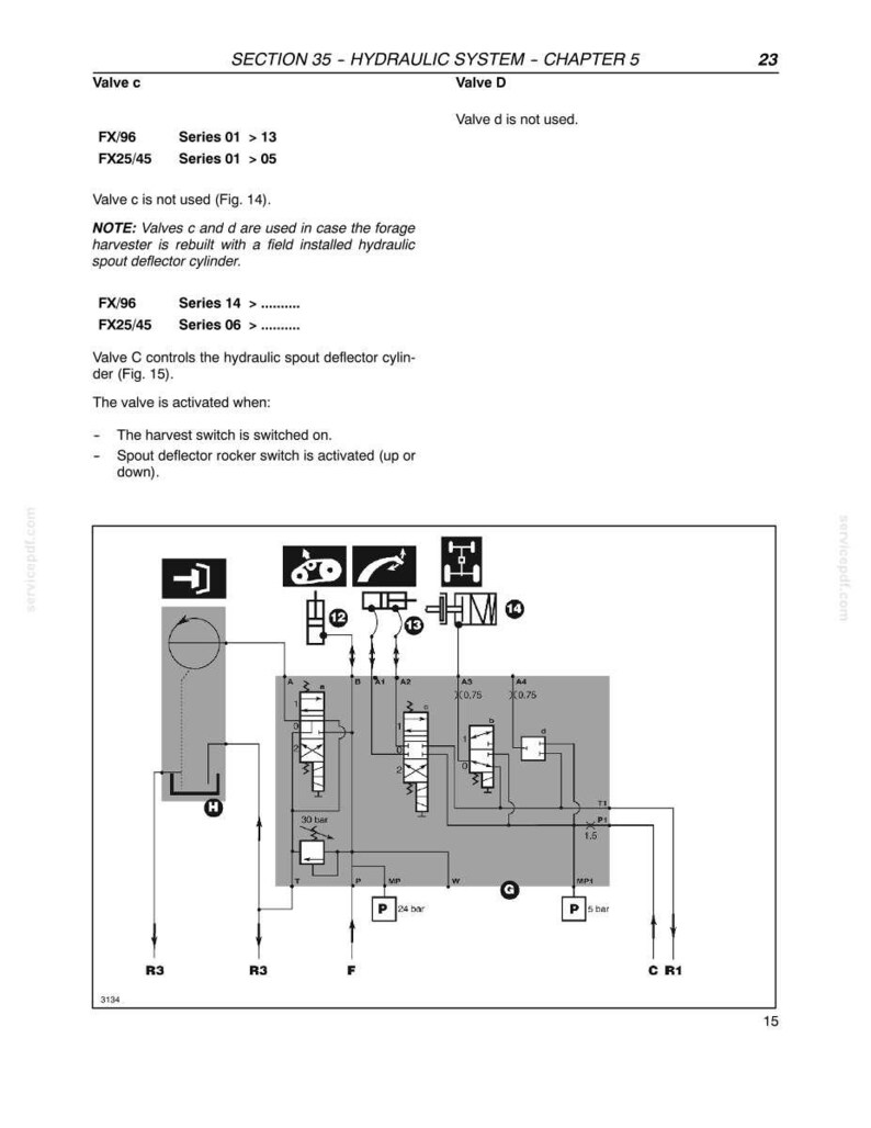 New Holland Fx25, Fx45, Fx28, Fx38, FX48, FX58 Forage Harvester Service Repair Workshop Manual | Instant PDF Download image 5