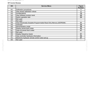 May include: A technical document page titled Control module - Configure - Front Axle Suspension, Rear Electronic Hydraulic Remote Valves, Front PTO, Front Hitch. It contains a table listing service menu codes from H1 to HK with descriptions.