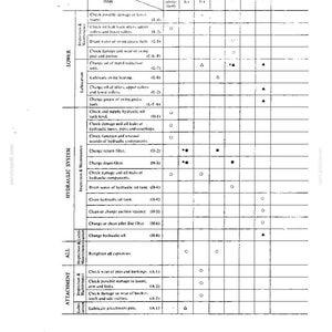May include: A black and white maintenance schedule chart for heavy machinery, organized by system categories including lower, hydraulic, and attachment. The table lists inspection and lubrication tasks with specific hourly intervals.