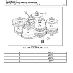 Case 621F, 721F Tier 2 Wheel Loader Service Manual PDF | Workshop Repair | Instant Download image 4