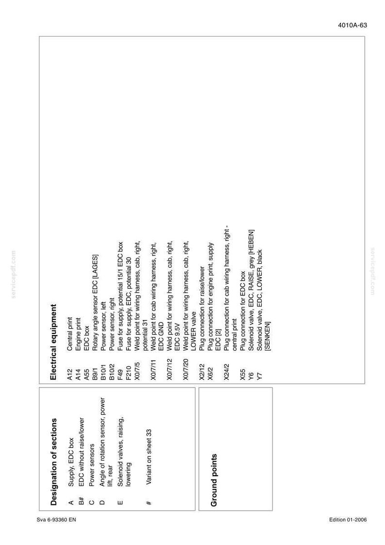 May include: A detailed diagram of electrical equipment components, including EDC boxes, power sensors, and solenoid valves. Text labels identify each part, such as "Engine print" and "LOWER valve." The diagram is labeled "4010A-63."