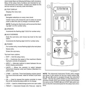 May include: A technical diagram of an instrument cluster control panel featuring a text display and five numbered buttons labeled Power, Start, Aux Override, and Operate, with accompanying instructional text for menu navigation and settings.