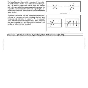 May include: Diagram of hydraulic system symbols, including flow control symbols and restrictors. The image includes text describing the symbols and their functions, such as adjustable restrictors and pressure compensation.
