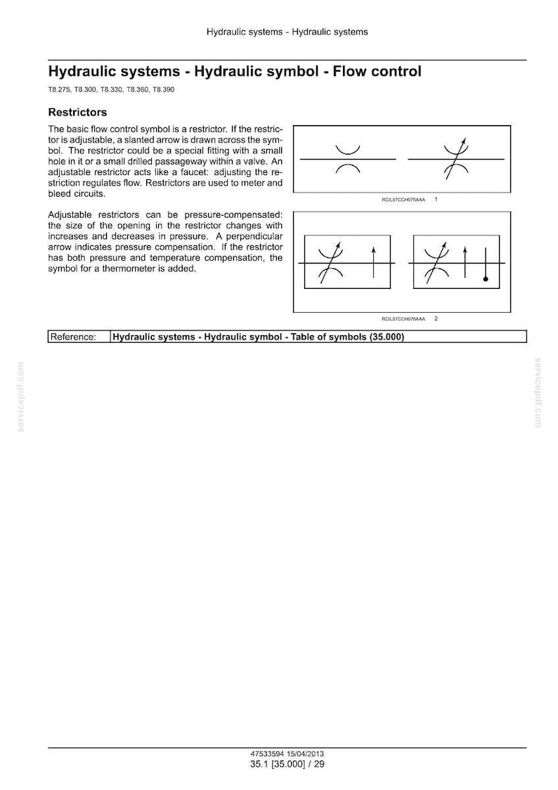 May include: Diagram of hydraulic system symbols, including flow control symbols and restrictors. The image includes text describing the symbols and their functions, such as adjustable restrictors and pressure compensation.