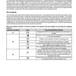 May include: A technical diagram detailing twine and net cutting and tying or wrapping systems. The document includes descriptions of twine wrapping, net wrapping, and various icons with their functionalities, such as a stop icon and a bale eject icon.