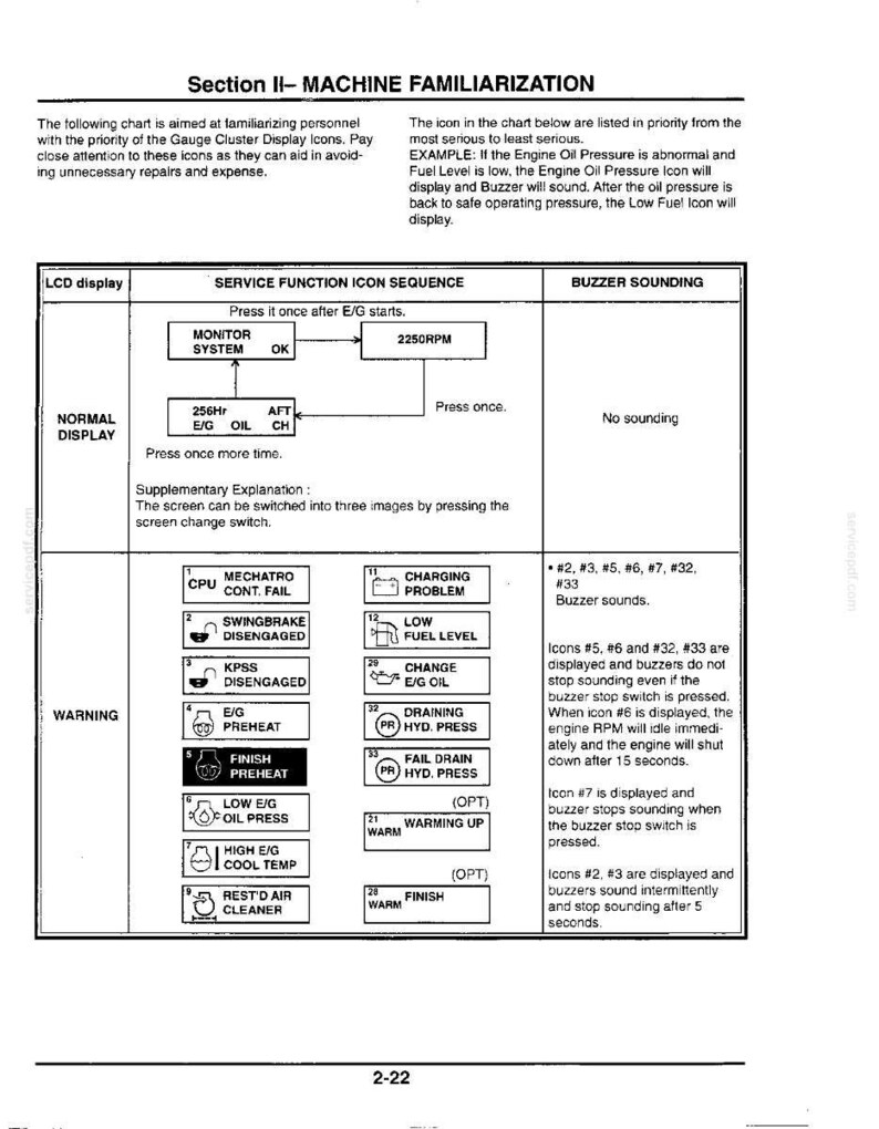 Kobelco SK135SRLC, SK135SRL Hydraulic Excavator Operator Owners Operation Manual | Instant PDF Download image 5