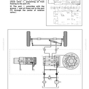 May include: Diagram of a steering unit with labels and arrows, including a wheel assembly, hydraulic components, and text describing the neutral position and oil flow. The diagram is from a manual, with the title "5. Steering Unit" and page number 3.