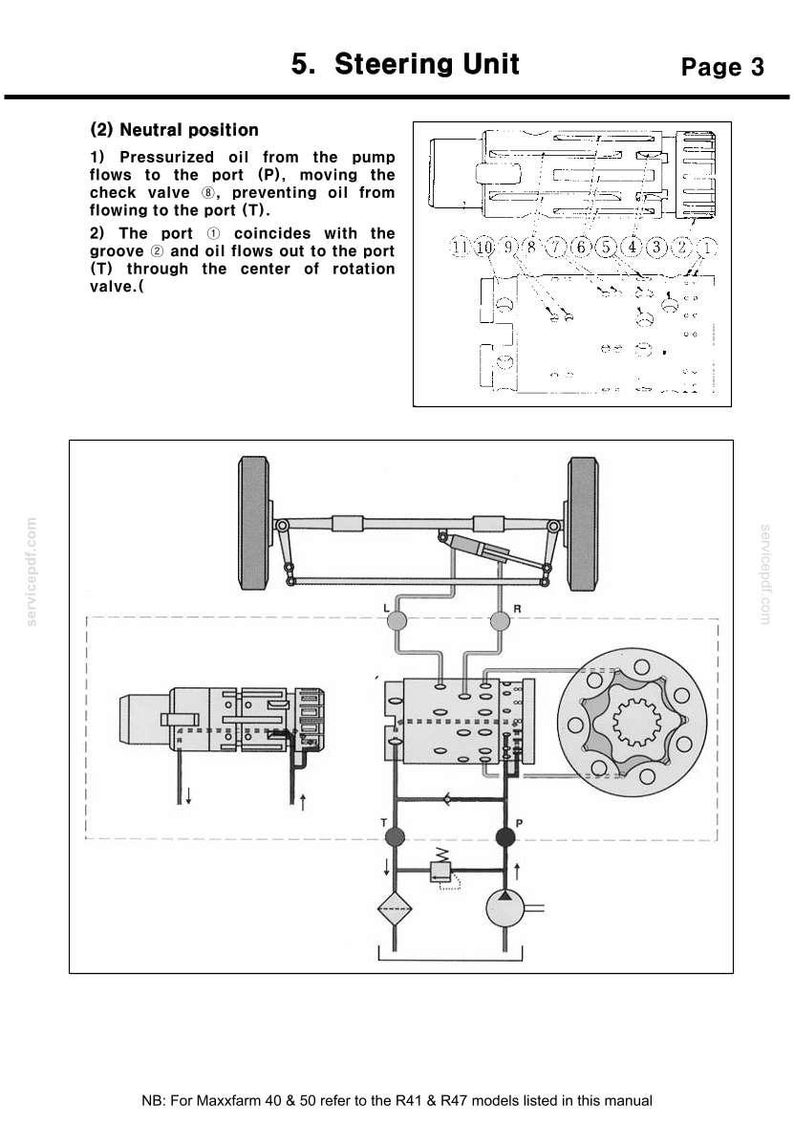 May include: Diagram of a steering unit with labels and arrows, including a wheel assembly, hydraulic components, and text describing the neutral position and oil flow. The diagram is from a manual, with the title "5. Steering Unit" and page number 3.