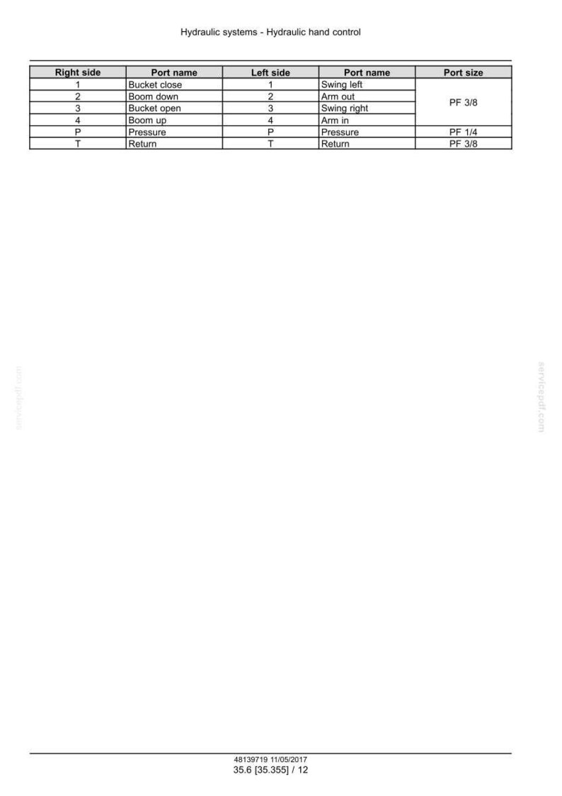 May include: A detailed diagram titled "Hydraulic systems - Hydraulic hand control" with tables listing port names and sizes. The diagram includes labels for "Right side" and "Left side" with corresponding port names like "Bucket close" and "Swing left".