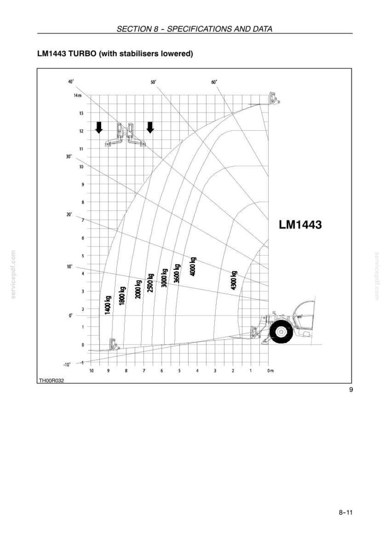 New Holland Lm1340, Lm1343, Lm1345, Lm1443, LM1445, LM1745 Telescopic Handler Operator Owners Operation Manual | Instant PDF Download image 10