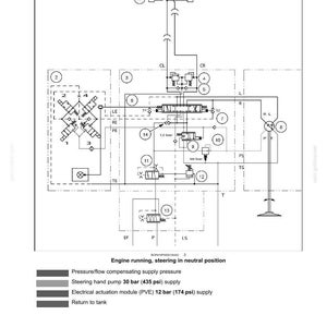 Puede incluir: Diagrama de componentes de control hidr&aacute;ulico para sistemas de direcci&oacute;n. Incluye varios s&iacute;mbolos y etiquetas que indican presi&oacute;n, flujo y accionamiento el&eacute;ctrico. El diagrama muestra el motor funcionando en punto muerto.